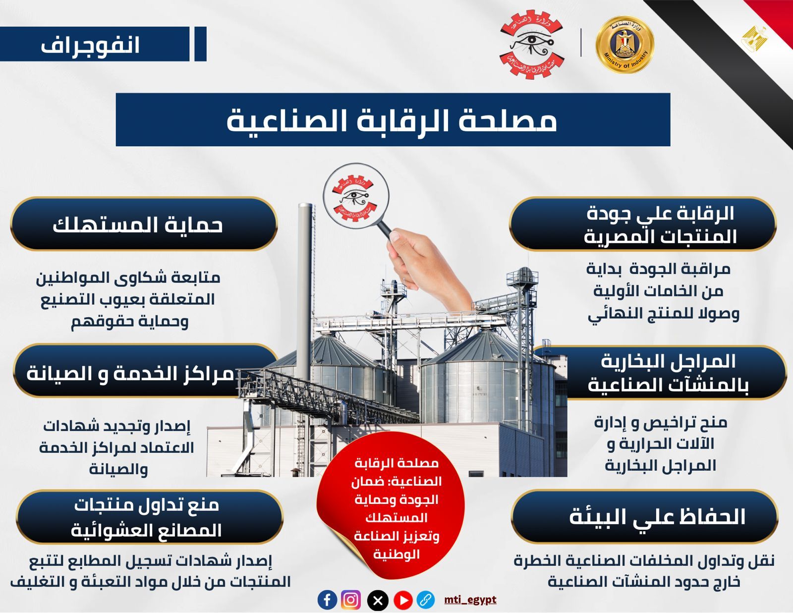 تعرف على دور مصلحة الرقابة الصناعية في تعزيز جودة المنتجات المصرية وحماية المستهلك ودعم الصناعة الوطنية